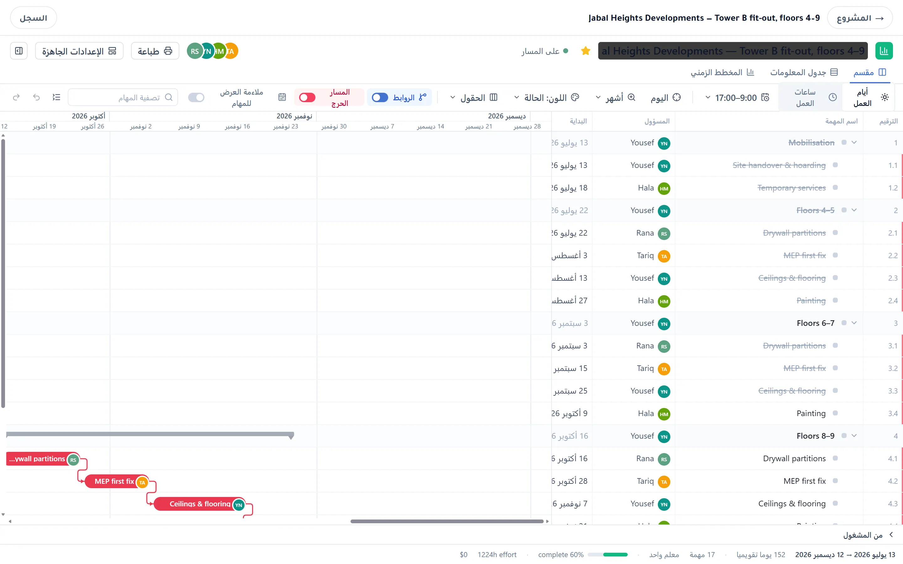 خطة بمسارها الحرج