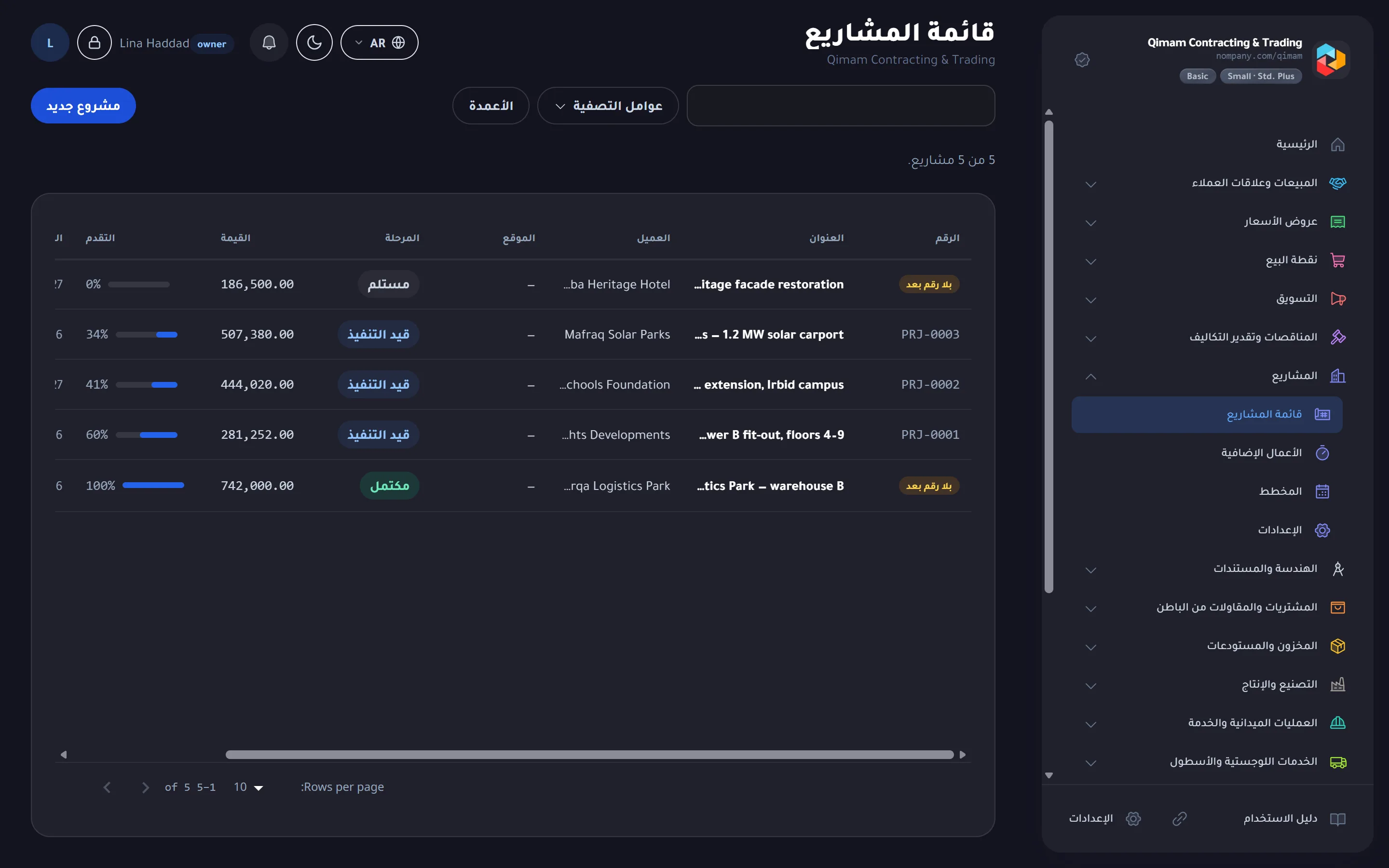 كل مشروع، وأين وصل
